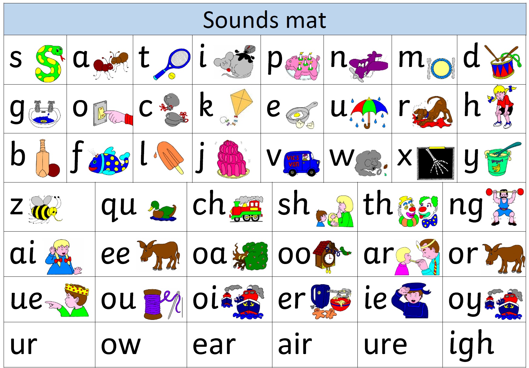Phonics sound mat